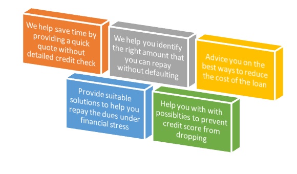 Why choose Bargainloans for your financial needs?