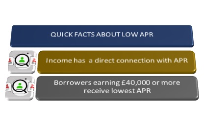 Get instant approval decision